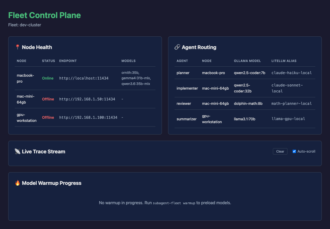 Fleet Dashboard